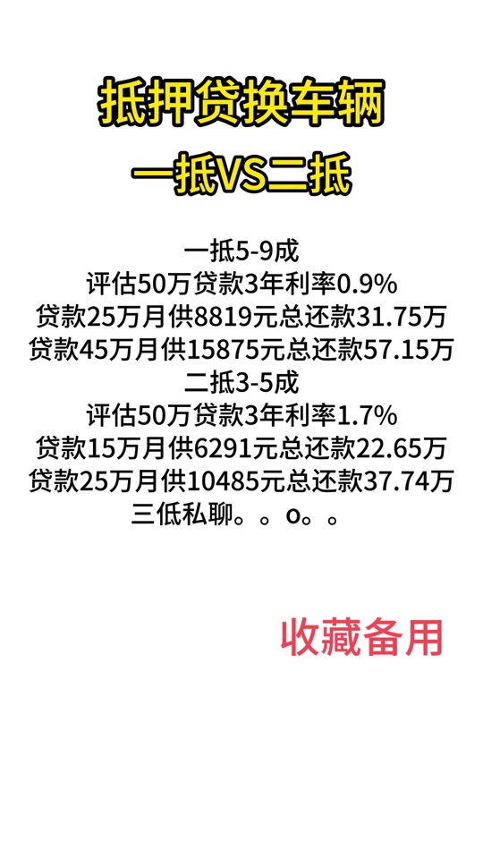 有车的兄弟遇见困难别着急，我来帮您解决 有车的兄弟遇见困难别着急，我来帮您解决#汽车知识 #南昌车抵押 #汽车知识分享