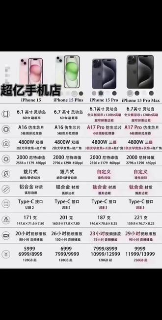 iphone13 pro max价格表今日 oYofQPa3WIdQeA4sSESgNFMHjaHfAw2ghffPHI~tplv-dy-resize-origshort-autoq-75:330.jpeg?biz_tag=pcweb_cover&from=3213915784&s=PackSourceEnum_AWEME_DETAIL&sc=cover&se=false&x-expires=2010956400&x-signature=UMrx6RkqeakW%2FI6levDY8LKVBVc%3D