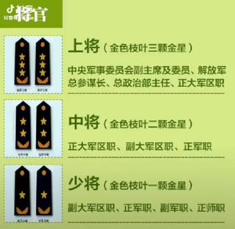 兵哥哥告诉你,怎么认识部队军衔!