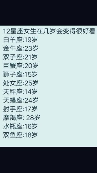 12星座女几岁才漂亮?