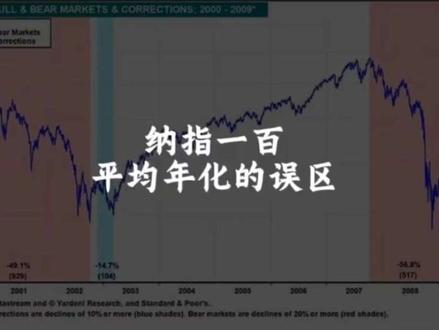 拿20多年纳指,年化居然只有6个点?#纳斯达克指数 #理财基金定投 #指数基金 #复利思维