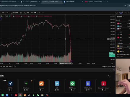 黄金急速下跌 1.30日黄金急速下跌 是回调上车的机会?#黄金 #白银#美股