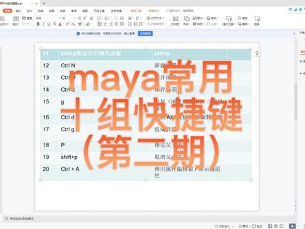 maya常用十组快捷键(二),三维软件maya学习小白必备视频/#3d建模 #教程