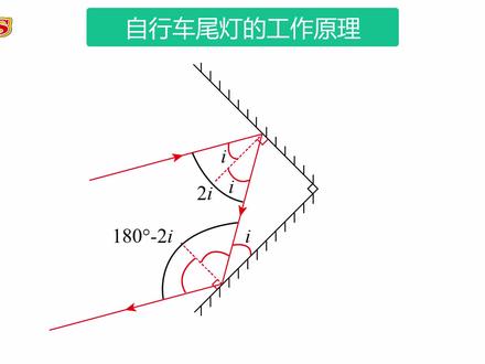 平面镜的应用——自行车尾灯的工作原理 #中考物理 #初中物理 #八年级物理 #八年级物理上册 #平面镜成像
