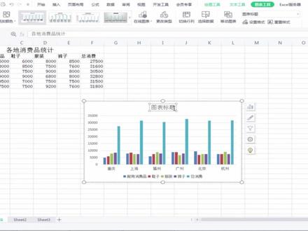WPS中图表的制作