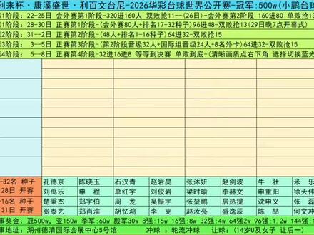 #康熙500W冠军来了
