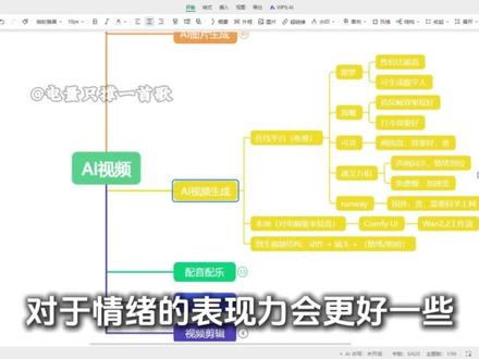 Seedance2.0 新王登基!免费教程制作电影级AI动画 #Seedance20 #ai视频 #ai漫剧 #AI #Ai视频制作