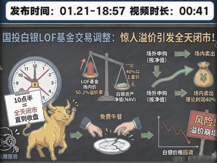 白银LOF:因溢价再次升级限制?? #大宗商品 #白银 #沪银 #沪金 #沪铜