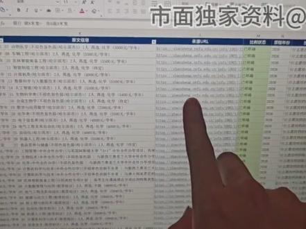 第二集 专业清专业级差分数优先三套院校规则详解,为广大考生节省大量时间#高考 #高考志愿 #高考志愿填报