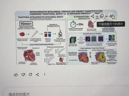如何去编辑Gemini生成的图片? 以及怎么导入到PPT里面可以编辑元素,可以修改文字,可以拖拽。