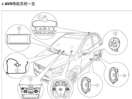 2018年款北汽新能源EC180 EC200 EC220维修手册+电路图资料#北汽新能源 #࿆抖音小助手