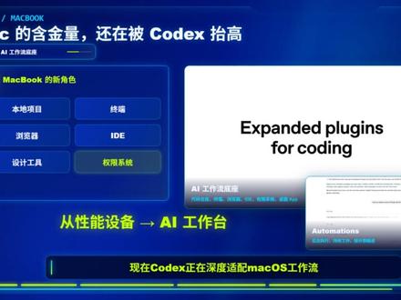 Codex 正在抬高 MacBook 的含金量 #Macbook #codex @DOU+小助手