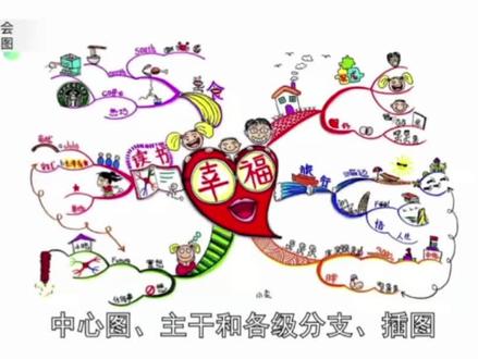 5步学会绘制思维导图#青少年#思维训练