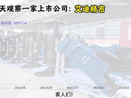 每天观察一家上市公司:艾迪精密 #股票 #艾迪精密 #数据可视化