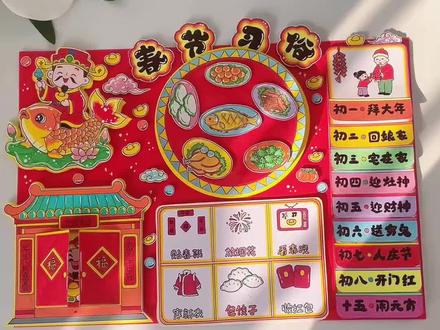 春节习俗立体手抄报新年习俗手抄报 春节习俗手抄报,我把春节画下来,教程详细,新年习俗立体手抄报机关小报模版素材图片打印,新年习俗主题画!#春节手抄报#新年习俗手抄报 #新年手抄报#传统节日主题手抄报