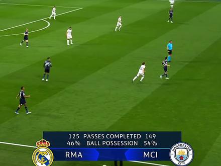 99%男生都要学会的球场自救,关键时候能救命。艾特给你同样经历的好兄弟~ #皇马晋级欧冠决赛 #皇马3比1曼城