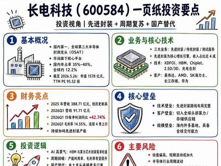 长电科技多空分析 #长电科技 #封测 #先进封装