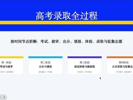 高考志愿填报保姆级教程 #高考#高考志愿 #新兴专业主理人 #抖音精选高考应援联盟