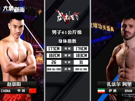 #格斗#搏击#踢拳
2023.2.4比赛 3.25播出
赵崇阳vs扎法尔·阿里(全场)
要突破瓶颈 还得再多打打呀!