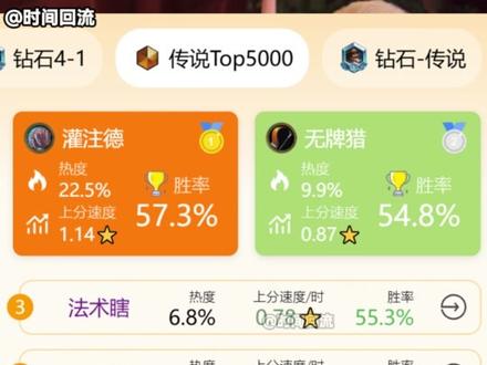 【炉石标准周报】3月大地的裂变发布后标准环境周报卡组推荐! #炉石传说 #炉石传说大地的裂变 #炉石卡组 #炉石天梯 #卡牌游戏
求三连+关注(点头像关注),后续有更多游戏内容~期待一起交流分享~
###灌注德
AAECAZICBKqBB5KDB/KDB6+HBw2HnwSunwSB1ATW+gbggQf3gQeIgwewhwekiQeYlweqrwesrwfXwAcAAA==
###树人德
AAECAZICApOyB+DABw6HnwSunwTZnwSB1ASuhweSlweUlwfXlwfanQfWwAfXwAfbwAfswAf2wQcAAA==
###兆示萨
AAECAaoICMODB4KYB9umB9+mB+WmB9C/B4LUB5vUBwvmlgf1rAexsAe8sQePvgfDwAfGwAfJwAf3wAf5wAf2wQcAAA==
###龙战
AAECAQcEt60H0L8HzskHm9QHDar8Bqv8BveDB+iHB9KXB4+xB9CyB+yyB4S9B7XAB6/BB/nDB6DFBwAA
###T7猎
AAECAR8EmacHmqcHm6cHxbEHDamfBKqfBK+SB4WVB86bB+6fB5CnB5inB9SvB8GyB7TAB7nAB7vABwAA
###法术瞎
AAECAea5AwbsoASKqgeSqgeTqgensQeUvwcM4fgF3v8G/oMHqocHtJcHtpcHnrEHobEHv7EHwLEH6LEHlb8HAAA=