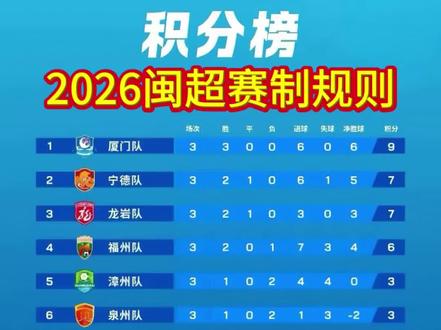 2026闽超联赛赛制规则