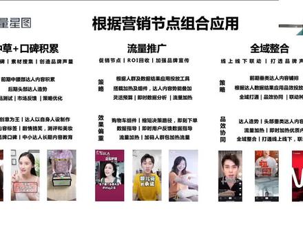 巨量星图投放流程|如何提升推广效果?看看这些优质行业合作case#抖音变现小技巧