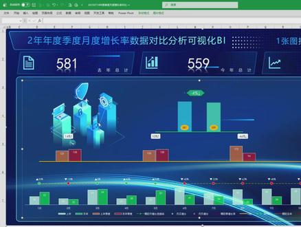 我靠1张Excel图,让老板在季度会上看了3分钟没说一句话 我靠1张Excel图,让老板在季度会上看了3分钟没说一句话
上周复盘会,屏幕上,只有一张我花了一下午打磨的Excel组合图。
深蓝背景上,三组数据清晰跳动:
最上方,去年580万对比今年571万,-2%的增长像警示灯;
中间季度对比,Q3那个醒目的“14%↑”带来一丝希望;
底部月度柱状图,5月47% 的惊人增长,让所有人目光聚焦。
会议室一片安静。老板盯着图表,整整3分钟。
然后他抬起头:“这张图,把全年故事讲清楚了。为什么下滑,机会在哪,一目了然。”
“小王,会后把这模板发全公司。”
其实,这张“神图”只用了Excel最基础的功能:
✅ 组合图整合柱状与折线
✅ 条件格式自动标色
✅ 次坐标轴区分维度
原来,职场真正的竞争力,是把复杂问题简单呈现的能力。#excel #wps #数据可视化 #总结 #图表