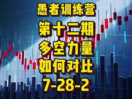 技术核心是?#金融 #股票 #期货 #交易