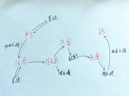 2千出头,伊犁玩六天,公共交通版攻略 #公共交通 #伊犁自由行 @DOU+小助手