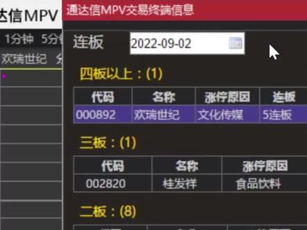 一个非常好用的通达信插件,ZT归纳,板块梯队,驱动原因,即时联动