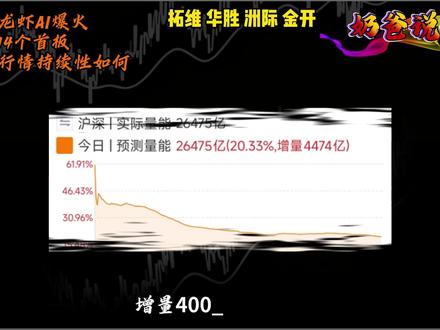 龙虾概念爆火,相关方向持续性如何? #openclaw #短线交易 #行情分析 #股票干货