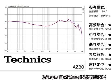 【Abyss 1266】 推荐评级:S —— 松下 Technics AZ80 #无线耳机 #降噪耳机 #松下