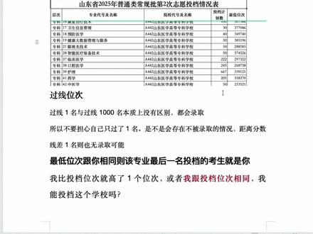 #2026山东高考#专科#过线查询 #山东专科 山东专科投档表使用法则
请务必知道这几个名词