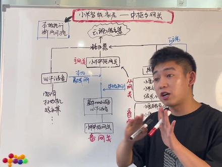 小米智能家居又掉线了,快看看专业博主怎么说~
#小米智能家居
#米家智能
#小米
#中枢网关
#智能家居