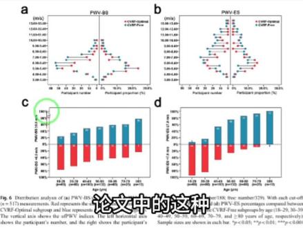 手把手教你用python论文科研绘图!超详细教程!#科研 #研究生 #论文 #python #学习