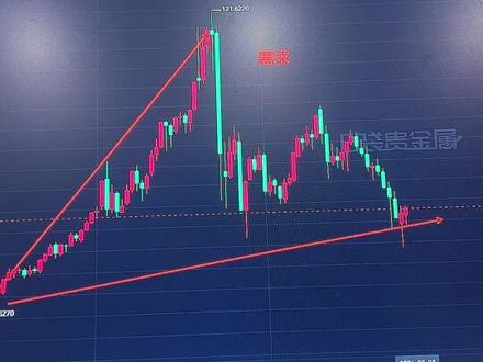 黄金白银长线玩家今年动的就是你们蛋糕,长线玩家有时候会陷入一种“自我催眠”#金价 #白银 #水贝黄金 #沪金 #沪银