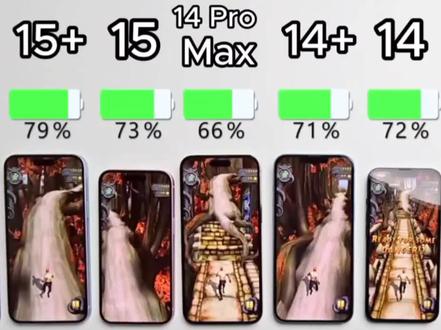 续航测试:iphone14promax这么垃了?连iphone15都打不过?