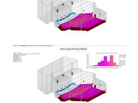 红色版本的方案,ease声场分析#