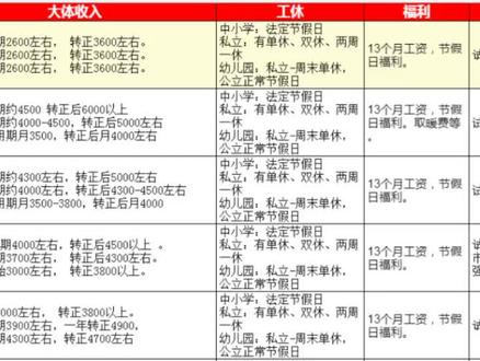 聊城教师招聘工资福利参考
#编制 #山东人都是老师 #教师编制 #教招 #教师 #教师编制 #每天都要加油鸭