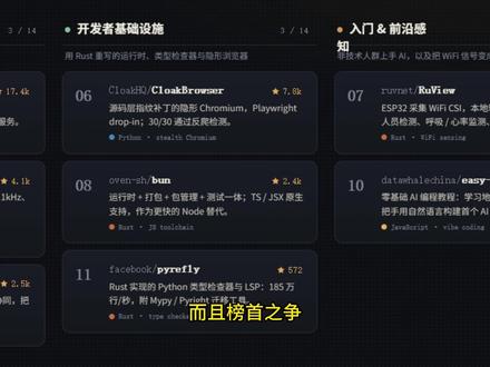 务实风拉满!GitHub周榜项目超实用 本周 GitHub 榜单 聚焦 AI 编程代理 向“ 生产力 ”转化,核心趋势为 代码理解 、 记忆增强 与 技能套件 。
- AI 代理与增强 :榜首 openhuman 是主打陪伴交互的桌面 AI 助手。榜单涌现大量 Claude Code 增强工具,如 codegraph (构建 知识图谱 )与 agentmemory ( 持久化上下文 记忆),均大幅降低 token 消耗。
- 方法论与框架 : 12-factor-agents (生产级代理原则), superpowers/skills (AI 编码方法论 ),指导为 AI “配装备、立规矩”。
- 其他热门硬核项目 : supertonic (端侧离线 语音合成 )、 academic-research-skills (学术论文辅助)、 bun (高性能 JS 全家桶)、 CloakBrowser (修改指纹的 隐形浏览器 )、 RuView ( WiFi 感知 )、 ViMax (多智能体 视频生成 )、 pyrefly (极速 Python 类型检查 )。
整体风向表明,开发者正告别浅层交互,致力于让 AI 胜任复杂的大型项目。
#github开源 #github排行榜 #openhuman #codegraph
