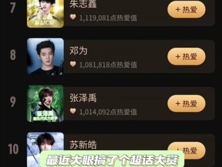 内娱开门,你们“帝爹”回来了#TFBOYS #帝国姐姐 #超话大赏 #实力