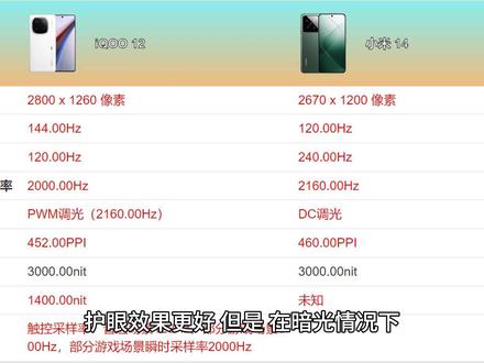 IQOO12和小米14,相同的处理器,相同的主摄传感器,还有哪些不同#手机推荐 #手机测评 #智能手机 #玩转数码 #IQOO12 #小米14 #数码 #数码科技 #数码产品 #骁龙8gen3
