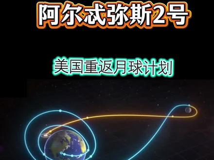 美国重返月球计划《阿尔忒弥斯2号》 #知识前沿派对#科普新锐扶持计划 #阿尔忒弥斯2号 #美国重返月球计划