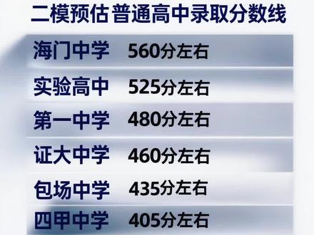 二模普通高中预估录取分数线