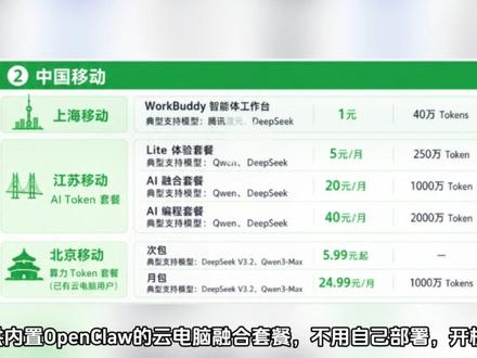 三大运营商Token套餐大战开打,月租最低9.9,可话费支付 #运营商 #token #AI #中国移动#中国电信