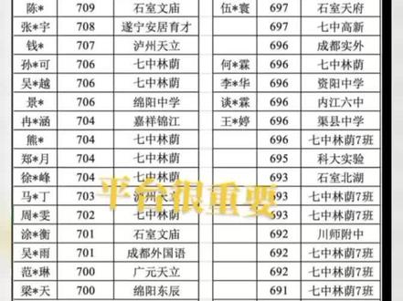 四川高考分数线出炉,顶尖学霸出炉。#高考