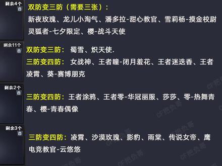 普通 高级 稀有英雄级角色通用拓展栏位与角色对号入座CF穿越火线 #角色通用拓展栏位 #cf #穿越火线
