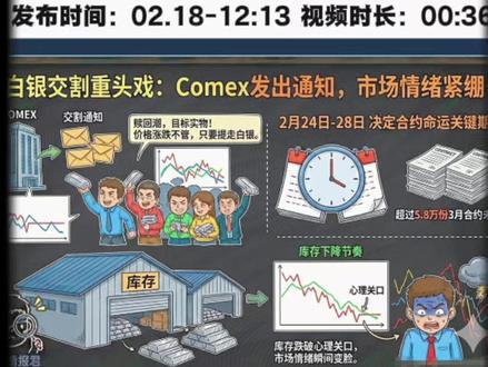 白银:打破静默,交割通知来了~~~ #大宗商品 #白银 #沪银 #沪铜 #黄金
