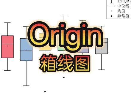 origin绘制箱线图#好写作ai #haoxiezuo #大四学生 #毕业论文