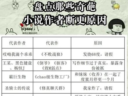 奇葩小说断更理由#小说#小说断更#段子#奇葩